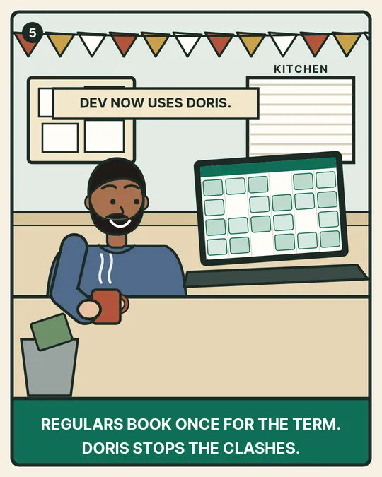 Panel 5. Dev now uses Doris. Regulars book once for the term, and Doris stops the clashes.