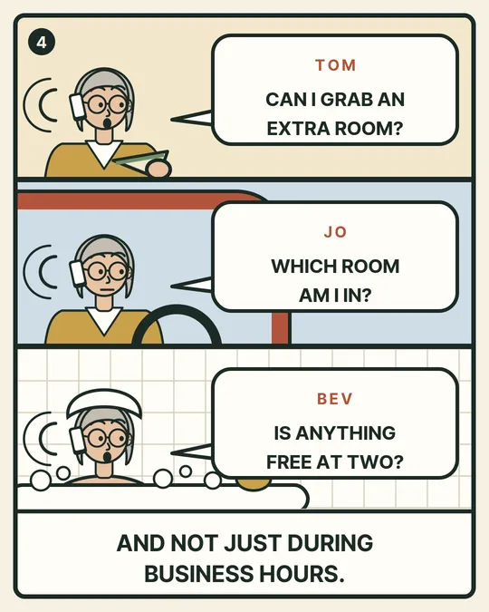 Panel 4. Tom rings asking for an extra room, Jo rings from the car asking which room she's in, and Bev rings while Margaret is in the bath. And not just during business hours.
