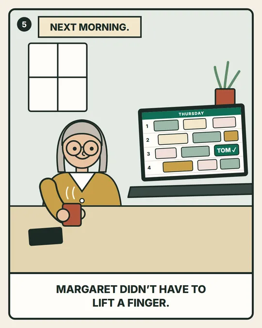 Panel 5. Next morning, Margaret finds Tom's booking already on her screen. She didn't have to lift a finger.