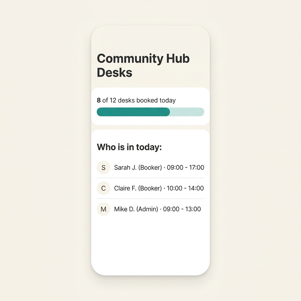 I share desks for workspaces & hubs